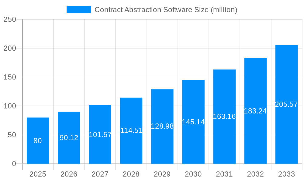 Contract Abstraction Software Market Size and Forecast (2024-2030)