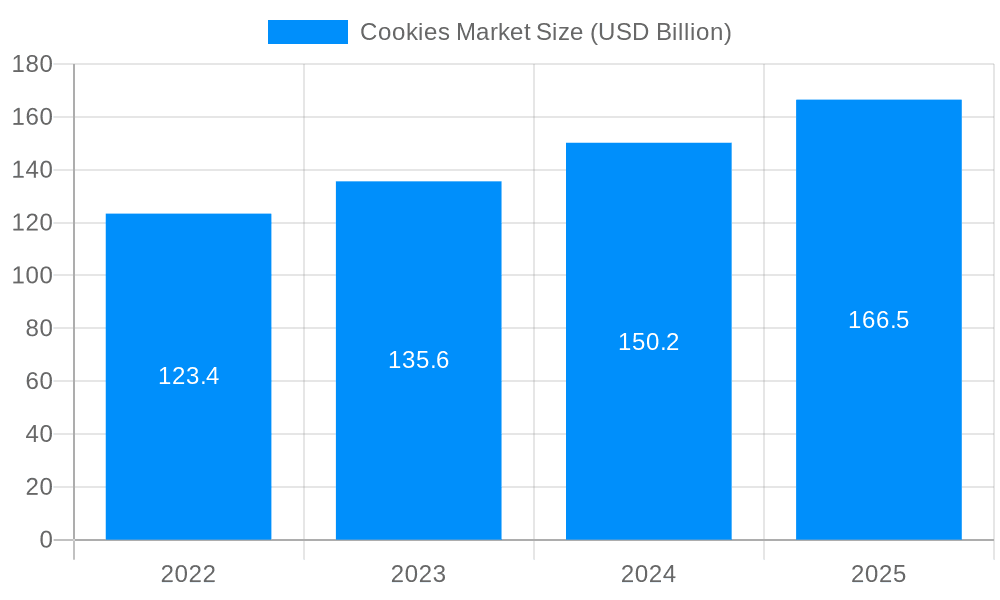 Cookies Market Market Size and Forecast (2024-2030)