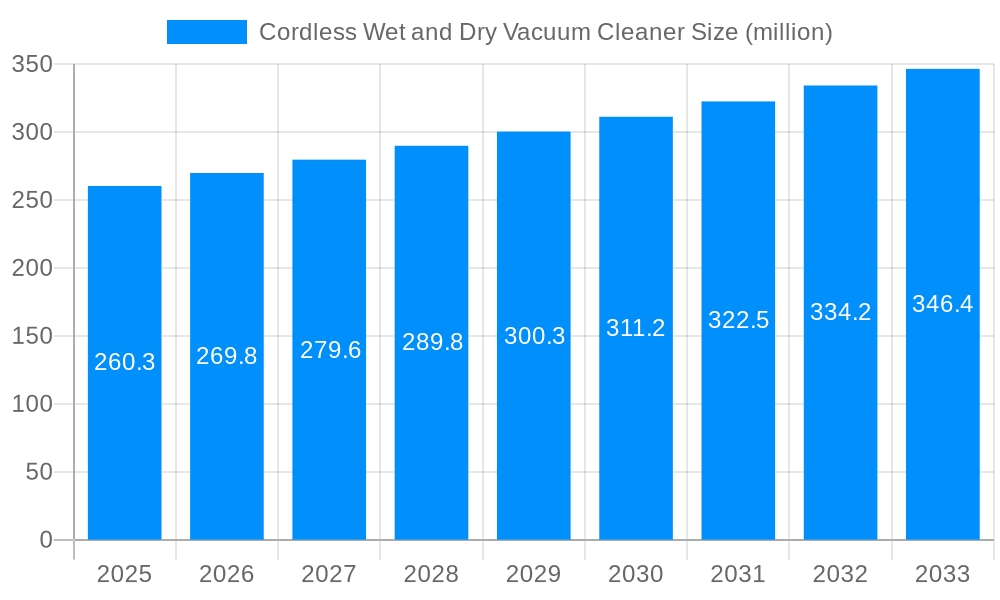 Cordless Wet and Dry Vacuum Cleaner Market Size and Forecast (2024-2030)