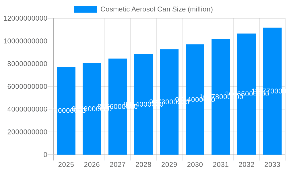Cosmetic Aerosol Can Market Size and Forecast (2024-2030)