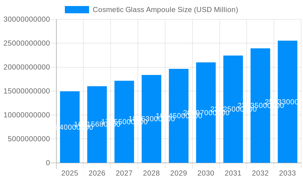 Cosmetic Glass Ampoule Market Size and Forecast (2024-2030)