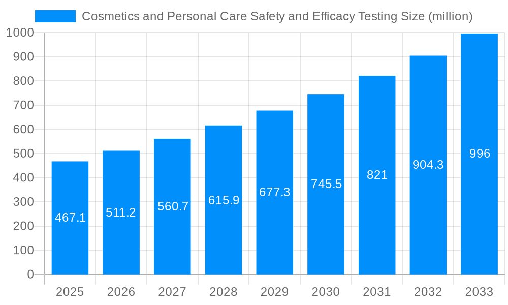 Cosmetics and Personal Care Safety and Efficacy Testing Market Size and Forecast (2024-2030)