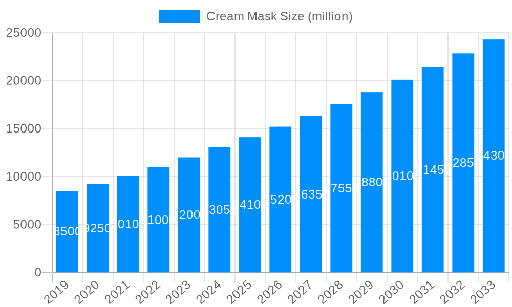 Cream Mask Market Size and Forecast (2024-2030)