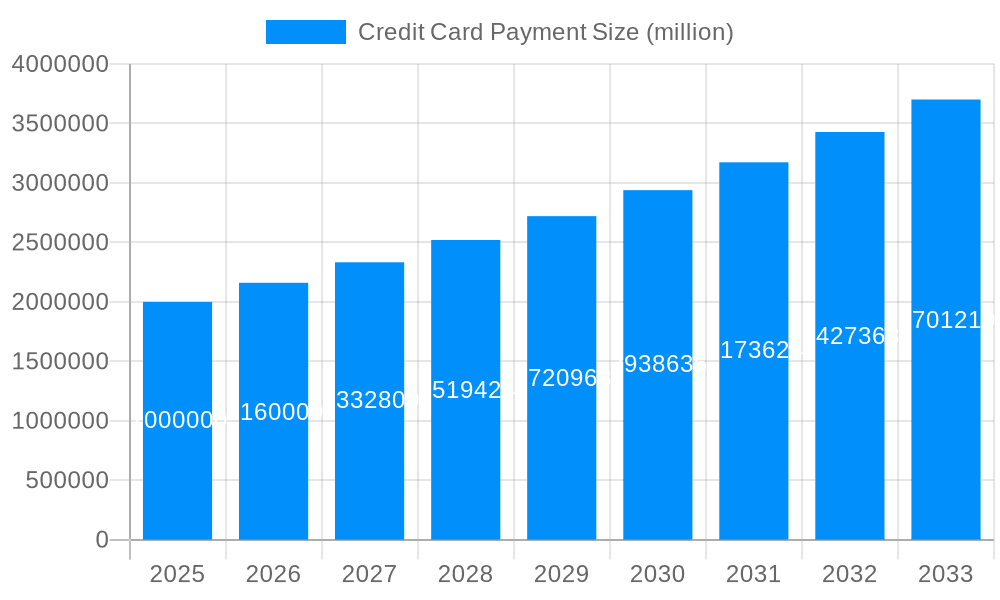Credit Card Payment Market Size and Forecast (2024-2030)