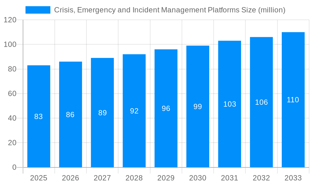 Crisis, Emergency and Incident Management Platforms Market Size and Forecast (2024-2030)