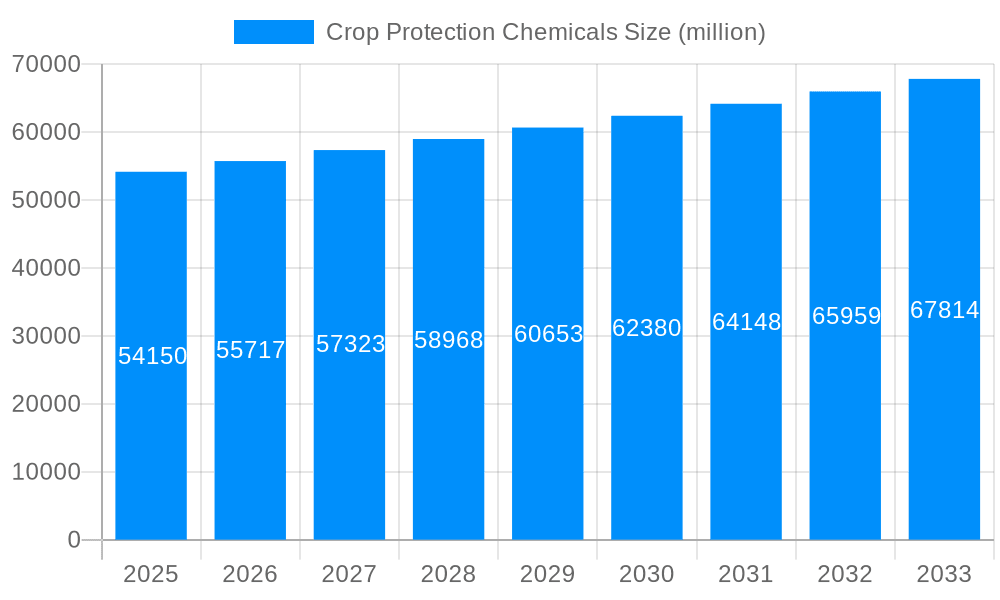 Crop Protection Chemicals Market Size and Forecast (2024-2030)