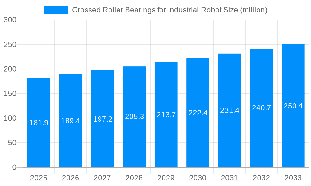 Crossed Roller Bearings for Industrial Robot Market Size and Forecast (2024-2030)