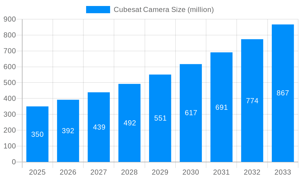 Cubesat Camera Market Size and Forecast (2024-2030)