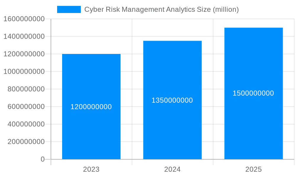 Cyber Risk Management Analytics Market Size and Forecast (2024-2030)