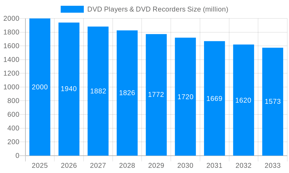 DVD Players & DVD Recorders Market Size and Forecast (2024-2030)
