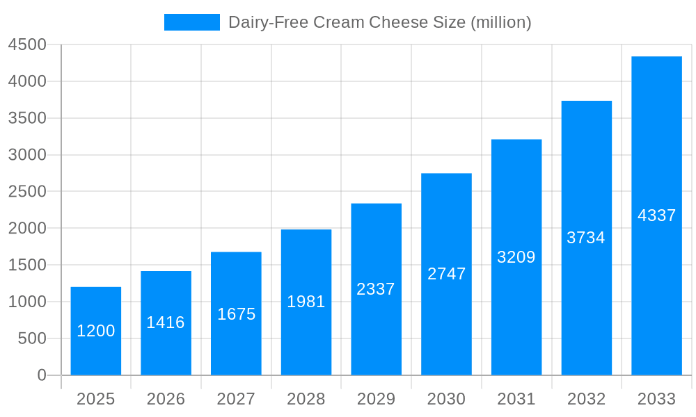Dairy-Free Cream Cheese Market Size and Forecast (2024-2030)