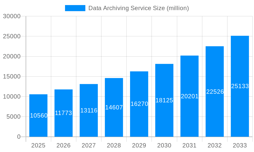 Data Archiving Service Market Size and Forecast (2024-2030)