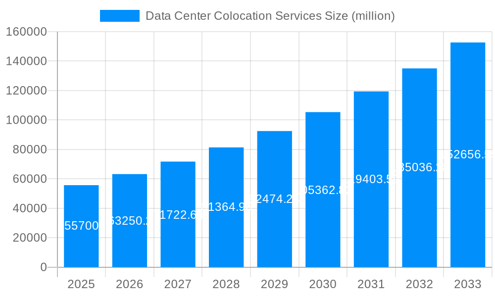 Data Center Colocation Services Market Size and Forecast (2024-2030)