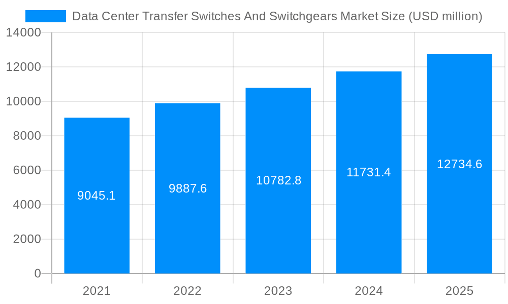 Data Center Transfer Switches And Switchgears Market Market Size and Forecast (2024-2030)