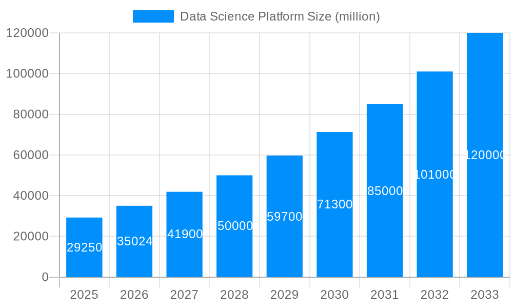 Data Science Platform Market Size and Forecast (2024-2030)