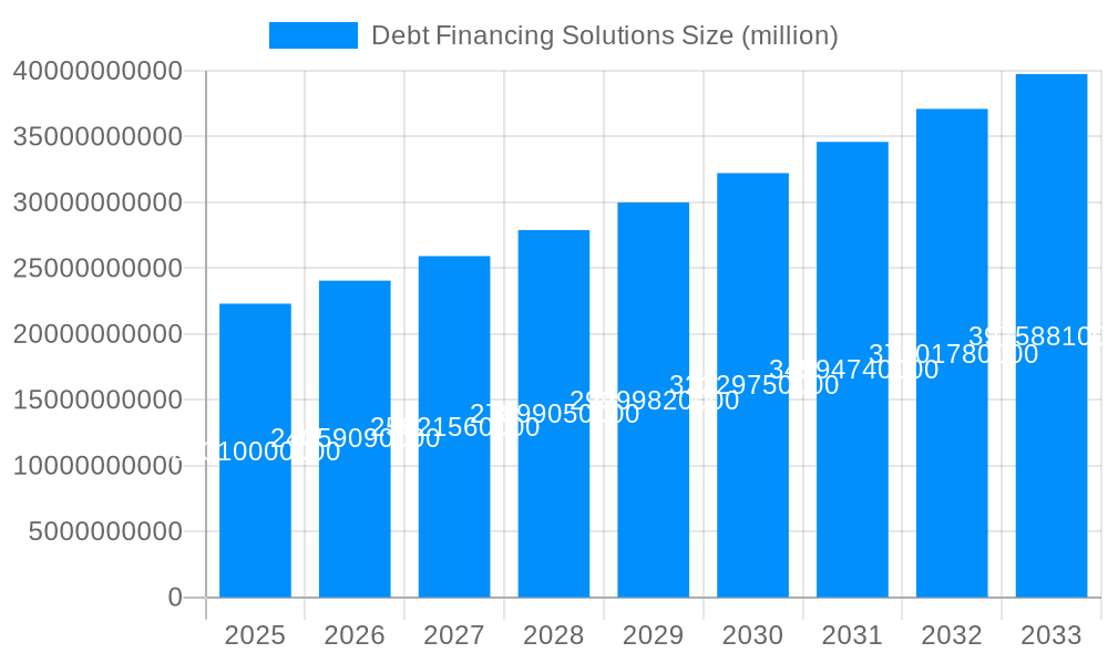 Debt Financing Solutions Market Size and Forecast (2024-2030)