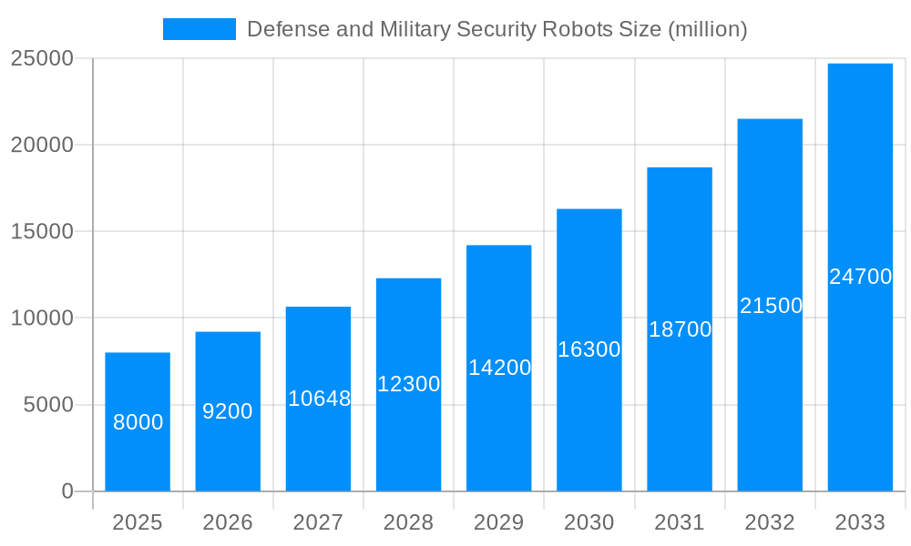 Defense and Military Security Robots Market Size and Forecast (2024-2030)