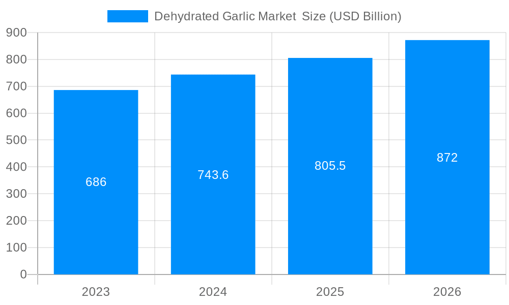 Dehydrated Garlic Market Market Size and Forecast (2024-2030)