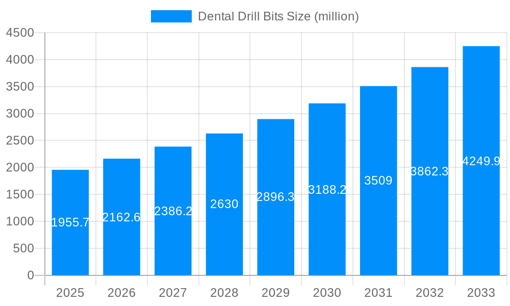 Dental Drill Bits Market Size and Forecast (2024-2030)
