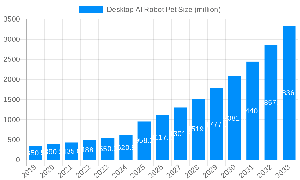 Desktop AI Robot Pet Market Size and Forecast (2024-2030)