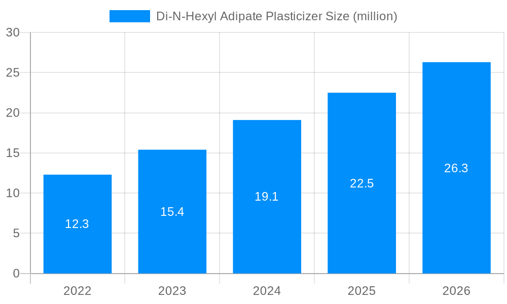 Di-N-Hexyl Adipate Plasticizer Market Size and Forecast (2024-2030)