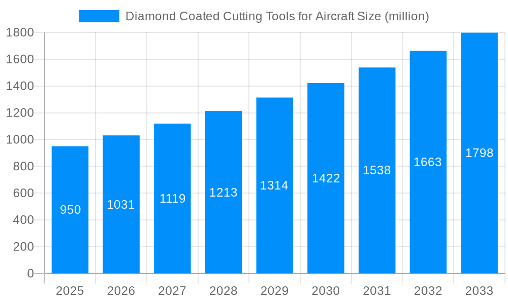 Diamond Coated Cutting Tools for Aircraft Market Size and Forecast (2024-2030)