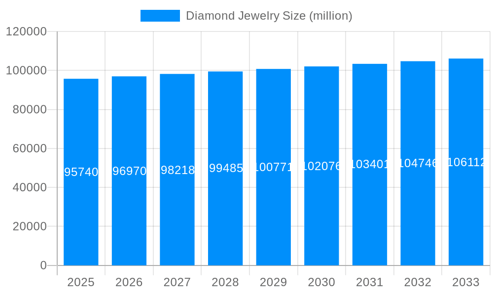 Diamond Jewelry Market Size and Forecast (2024-2030)