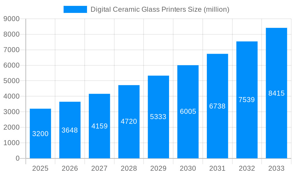 Digital Ceramic Glass Printers Market Size and Forecast (2024-2030)