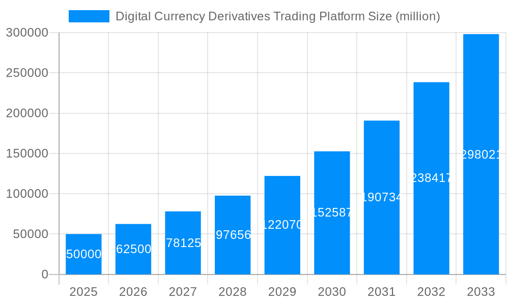 Digital Currency Derivatives Trading Platform Market Size and Forecast (2024-2030)