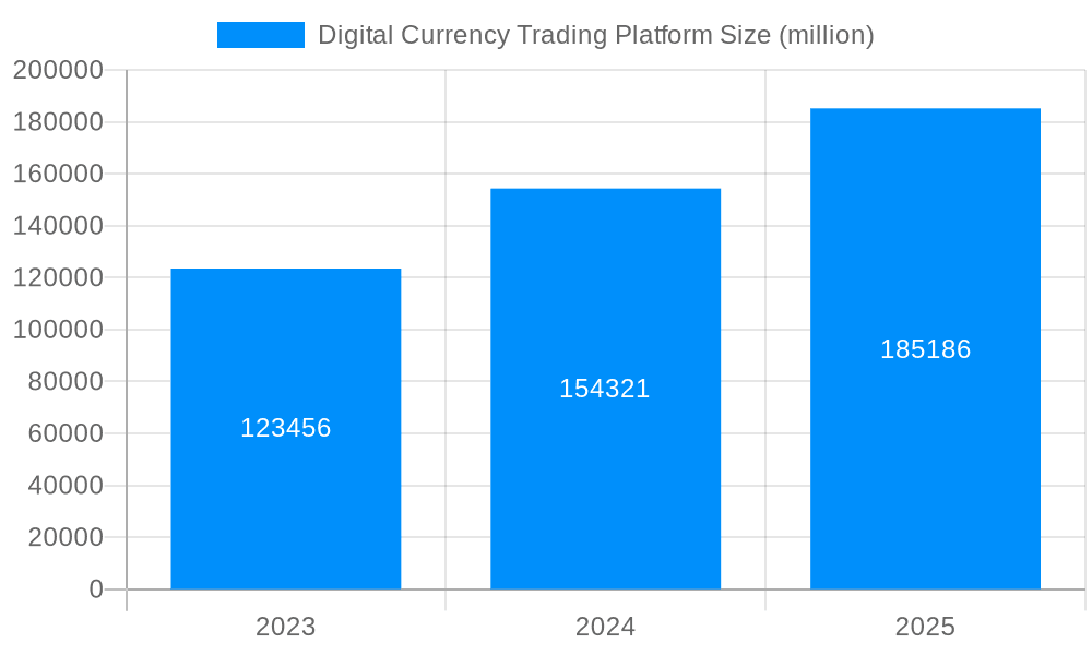 Digital Currency Trading Platform Market Size and Forecast (2024-2030)