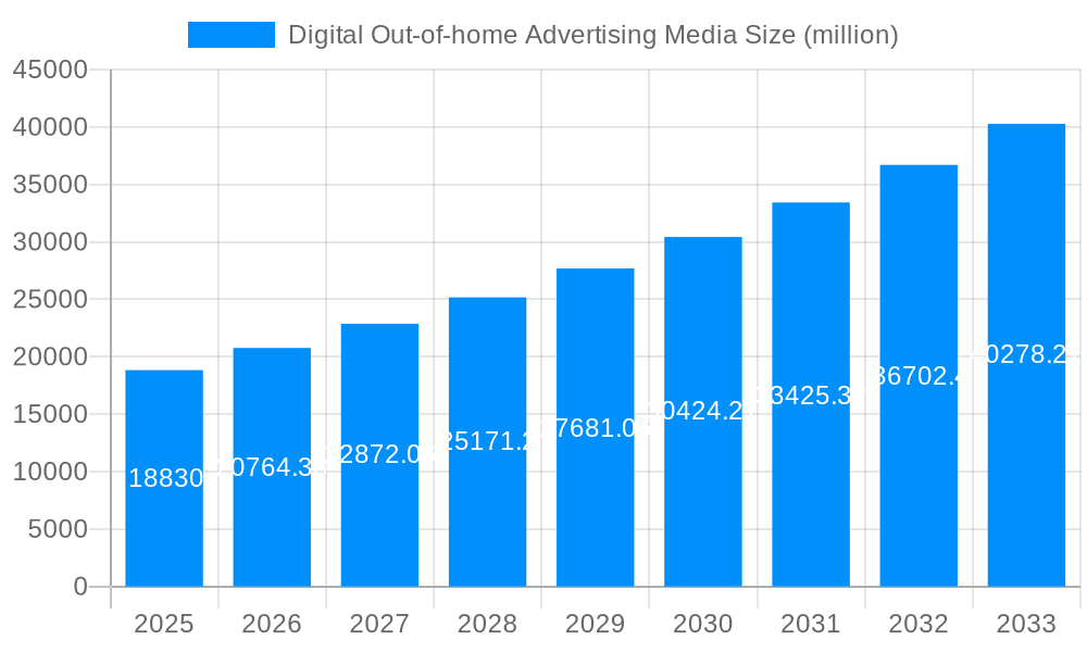 Digital Out-of-home Advertising Media Market Size and Forecast (2024-2030)