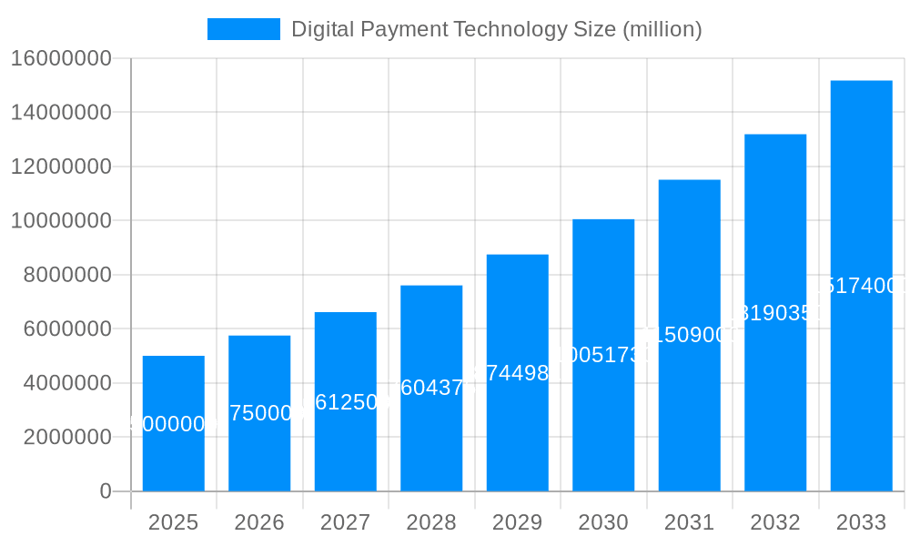 Digital Payment Technology Market Size and Forecast (2024-2030)