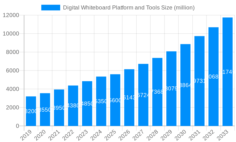 Digital Whiteboard Platform and Tools Market Size and Forecast (2024-2030)
