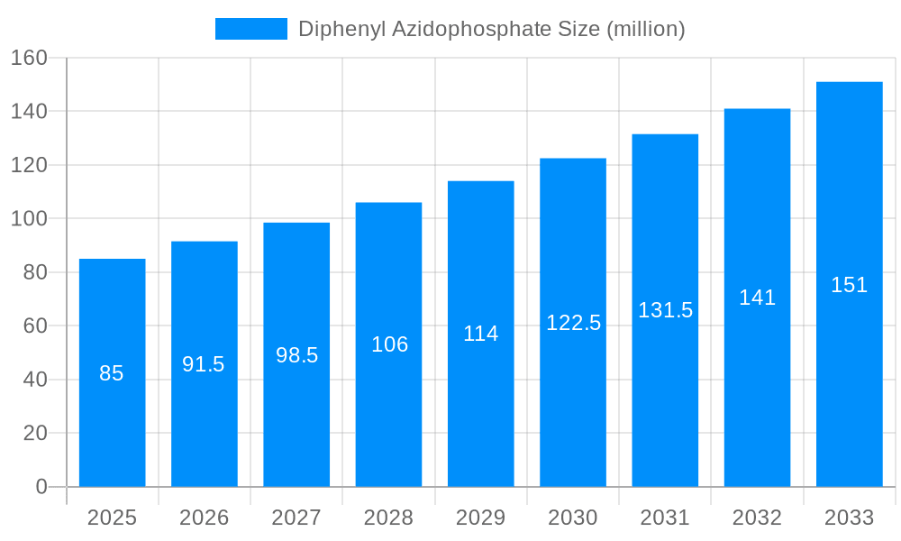 Diphenyl Azidophosphate Market Size and Forecast (2024-2030)