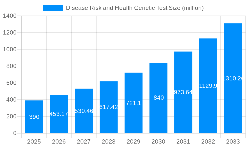 Disease Risk and Health Genetic Test Market Size and Forecast (2024-2030)