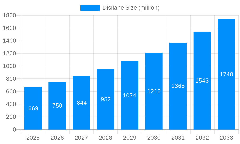 Disilane Market Size and Forecast (2024-2030)
