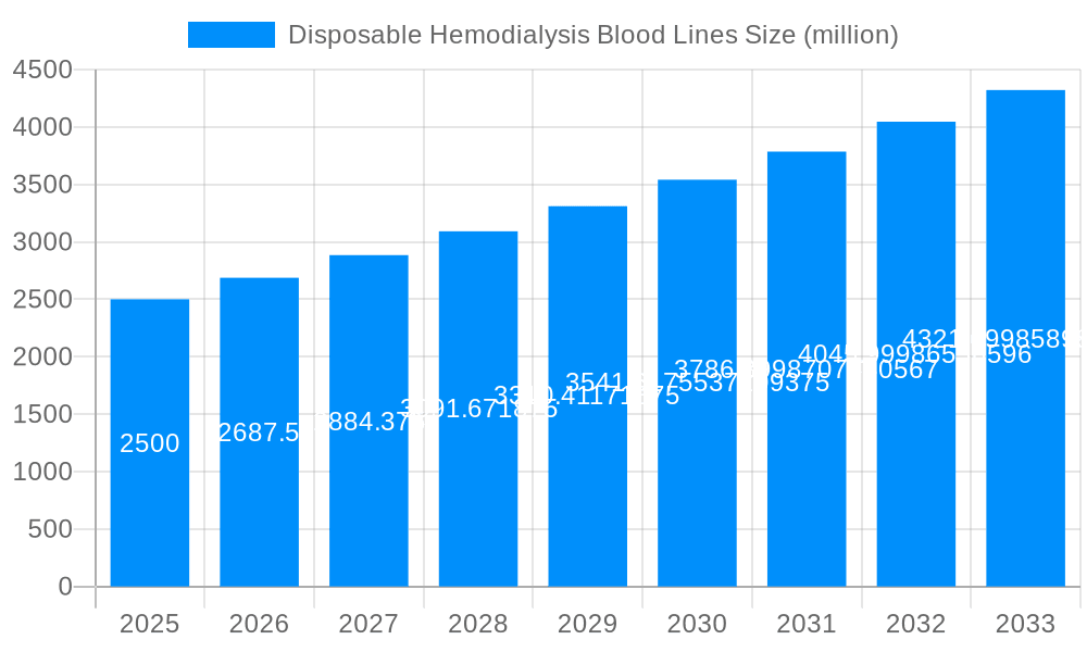 Disposable Hemodialysis Blood Lines Market Size and Forecast (2024-2030)