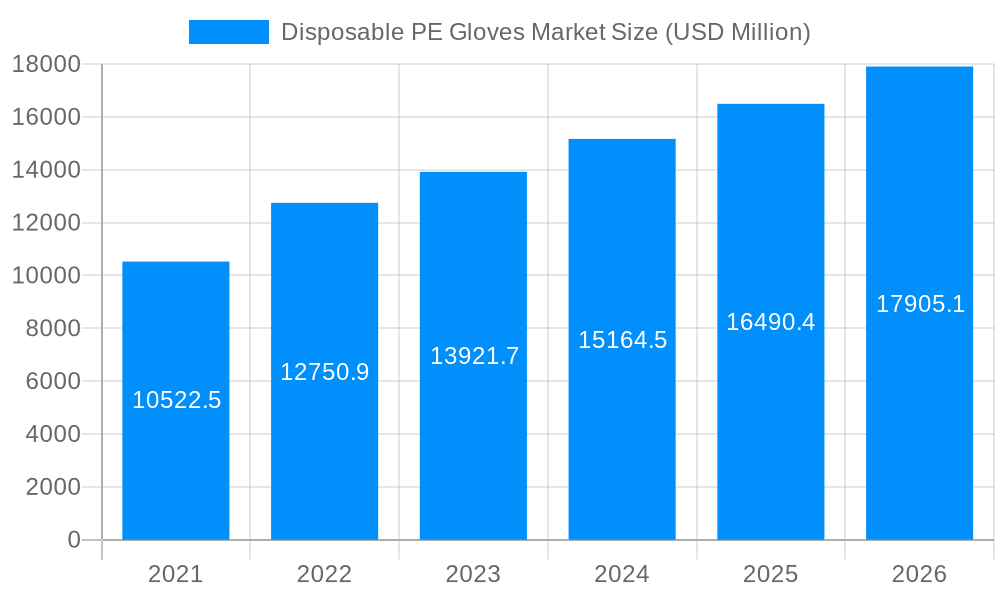 Disposable PE Gloves Market Market Size and Forecast (2024-2030)