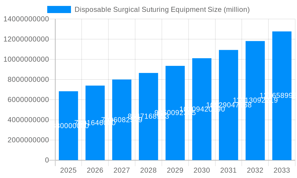 Disposable Surgical Suturing Equipment Market Size and Forecast (2024-2030)