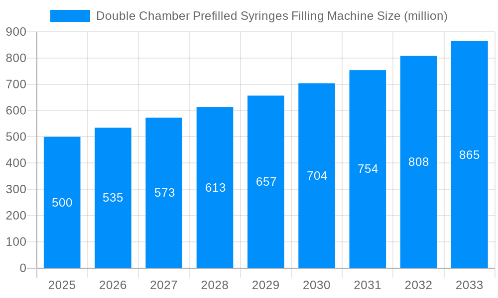 Double Chamber Prefilled Syringes Filling Machine Market Size and Forecast (2024-2030)