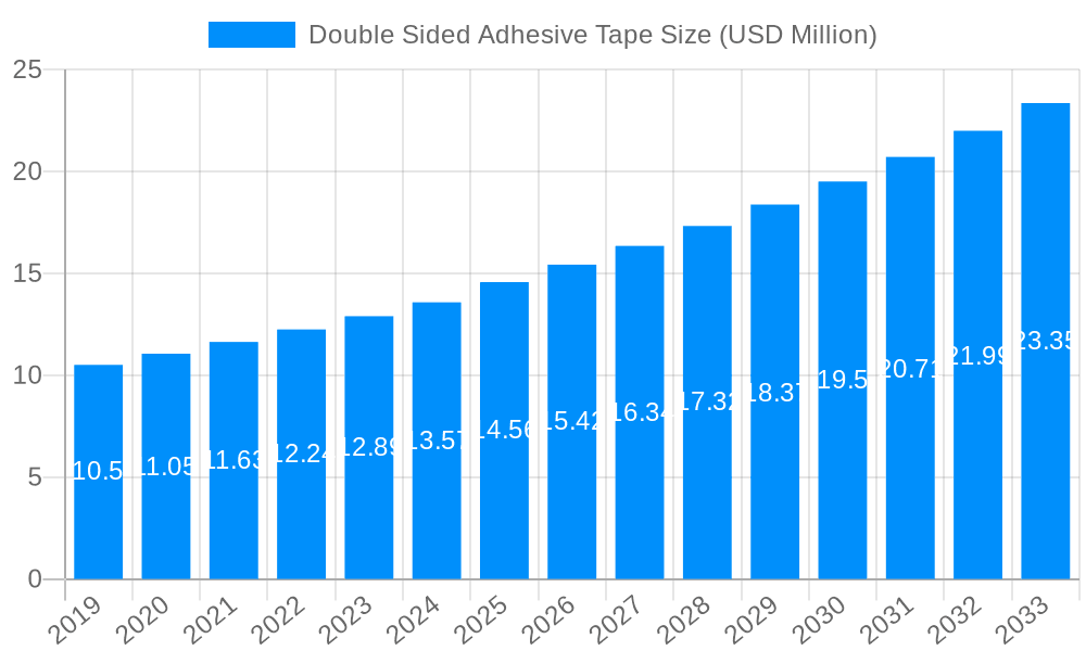 Double Sided Adhesive Tape Market Size and Forecast (2024-2030)