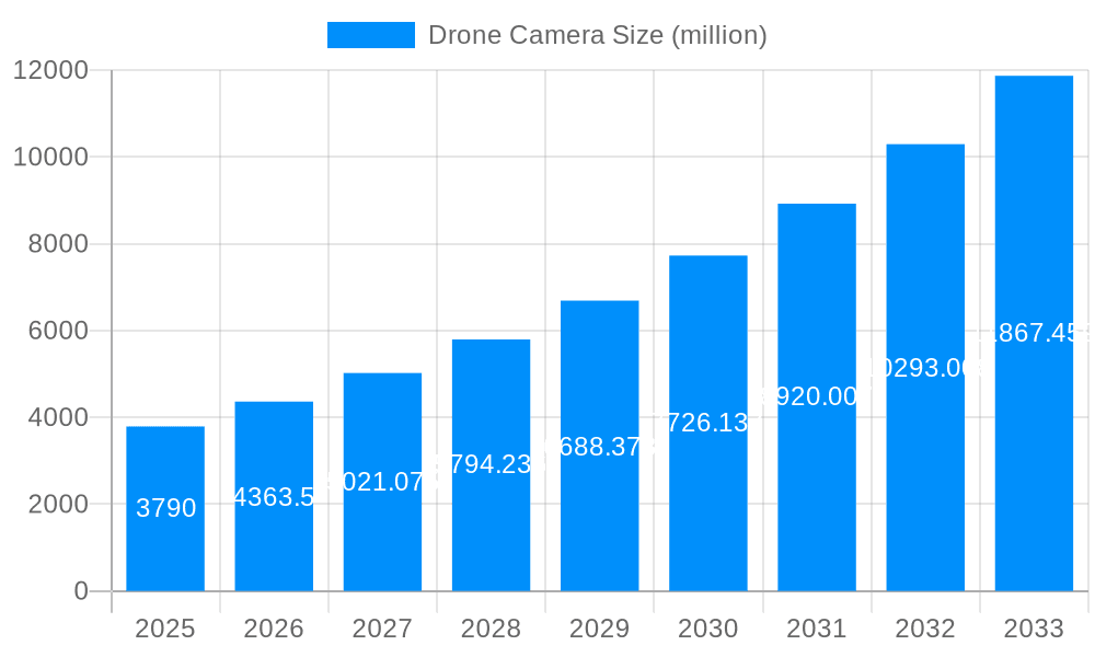 Drone Camera Market Size and Forecast (2024-2030)
