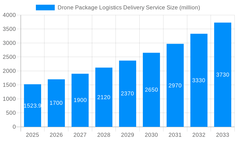 Drone Package Logistics Delivery Service Market Size and Forecast (2024-2030)