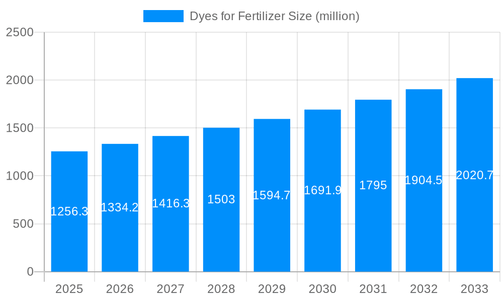 Dyes for Fertilizer Market Size and Forecast (2024-2030)