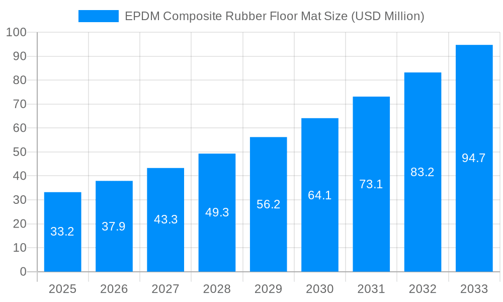 EPDM Composite Rubber Floor Mat Market Size and Forecast (2024-2030)