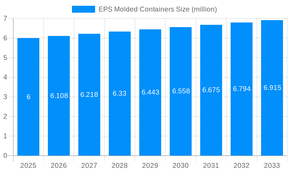 EPS Molded Containers Market Size and Forecast (2024-2030)