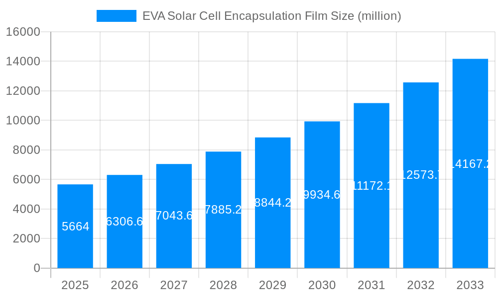 EVA Solar Cell Encapsulation Film Market Size and Forecast (2024-2030)