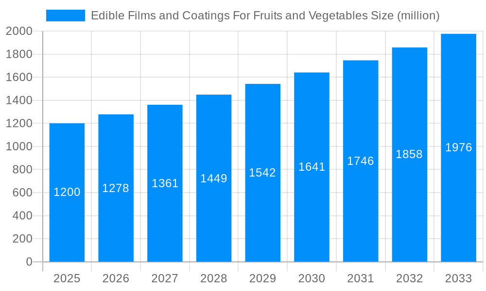 Edible Films and Coatings For Fruits and Vegetables Market Size and Forecast (2024-2030)