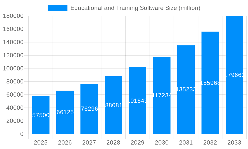 Educational and Training Software Market Size and Forecast (2024-2030)