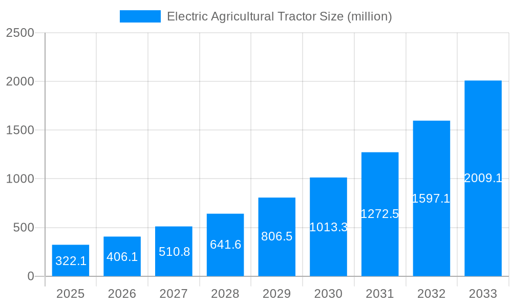Electric Agricultural Tractor Market Size and Forecast (2024-2030)